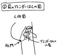 �Q�@���̃u�����_�[�͂�̐}