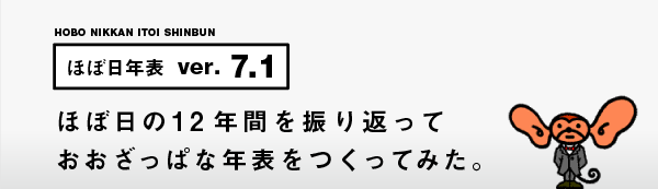 �قړ��N�\ ver. 7.1 �قړ���12�N�Ԃ�U��Ԃ��� ���������ςȔN�\�������Ă݂��B 