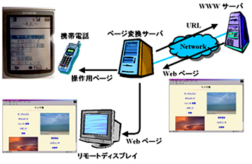 �V�X�e���T�v