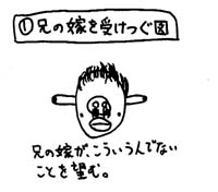 1�@�Z�̉ł��󂯌p���}