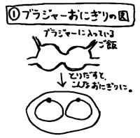 �u���W���[���ɂ���̐}