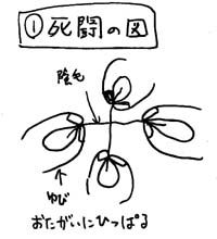 1�@�����̐}