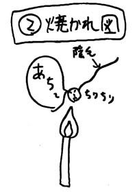 2�@�Ă���}