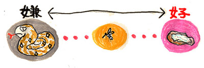 �\��x�l�\���̎q�͂ǂ����ăE���V�H